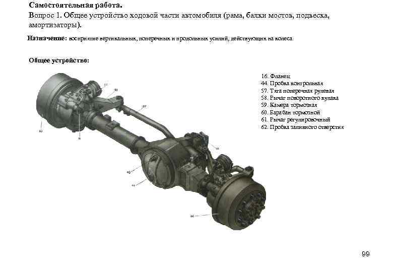 Самостоятельная работа. Вопрос 1. Общее устройство ходовой части автомобиля (рама, балки мостов, подвеска, амортизаторы).