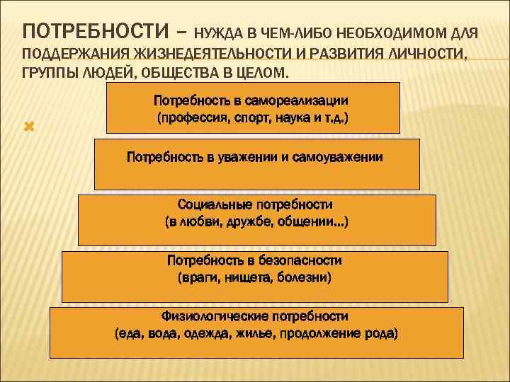 ПОТРЕБНОСТИ – НУЖДА В ЧЕМ-ЛИБО НЕОБХОДИМОМ ДЛЯ ПОДДЕРЖАНИЯ ЖИЗНЕДЕЯТЕЛЬНОСТИ И РАЗВИТИЯ ЛИЧНОСТИ, ГРУППЫ ЛЮДЕЙ,