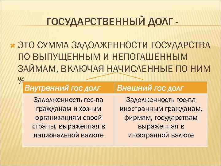 ГОСУДАРСТВЕННЫЙ ДОЛГ ЭТО СУММА ЗАДОЛЖЕННОСТИ ГОСУДАРСТВА ПО ВЫПУЩЕННЫМ И НЕПОГАШЕННЫМ ЗАЙМАМ, ВКЛЮЧАЯ НАЧИСЛЕННЫЕ ПО