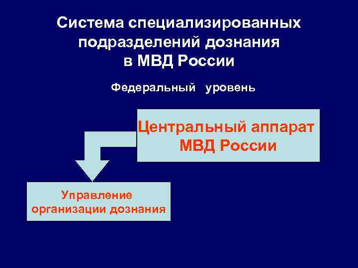 Процессуальная компетенция органов дознания. Специализированные подразделения дознания система. Структура отдела дознания полиции. Специализированные подразделения дознания в системе МВД. Структура специализированных подразделений дознаний.