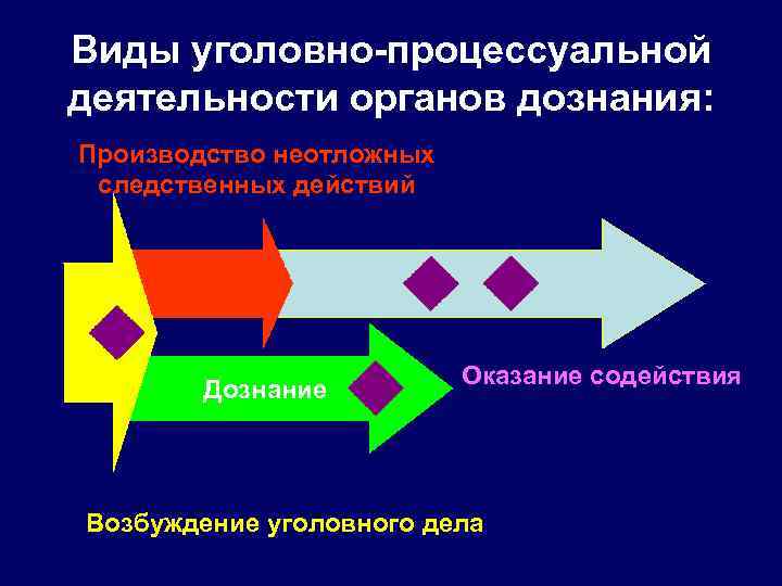 Уголовно процессуальное нарушение