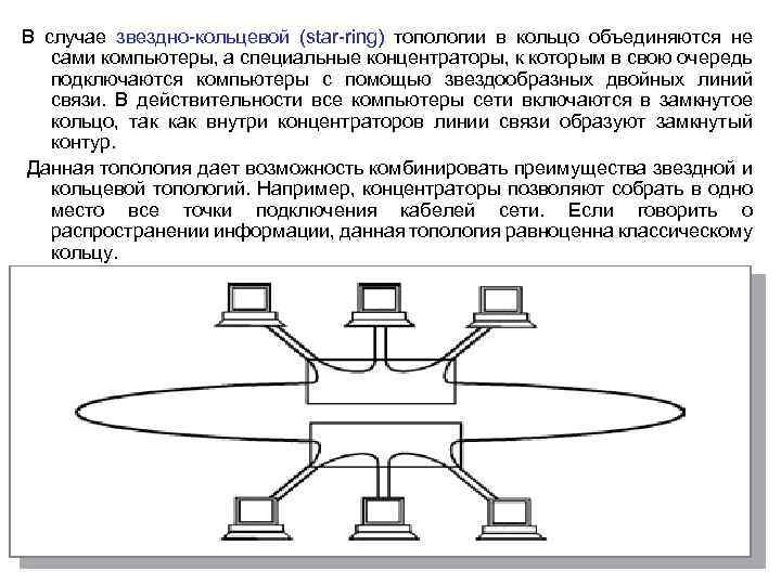 В случае звездно-кольцевой (star-ring) топологии в кольцо объединяются не сами компьютеры, а специальные концентраторы,