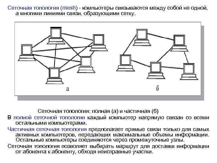 Сеточная топология (mesh) - компьютеры связываются между собой не одной, а многими линиями связи,