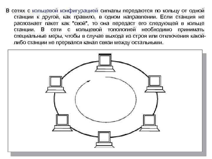 В сетях с кольцевой конфигурацией сигналы передаются по кольцу от одной станции к другой,