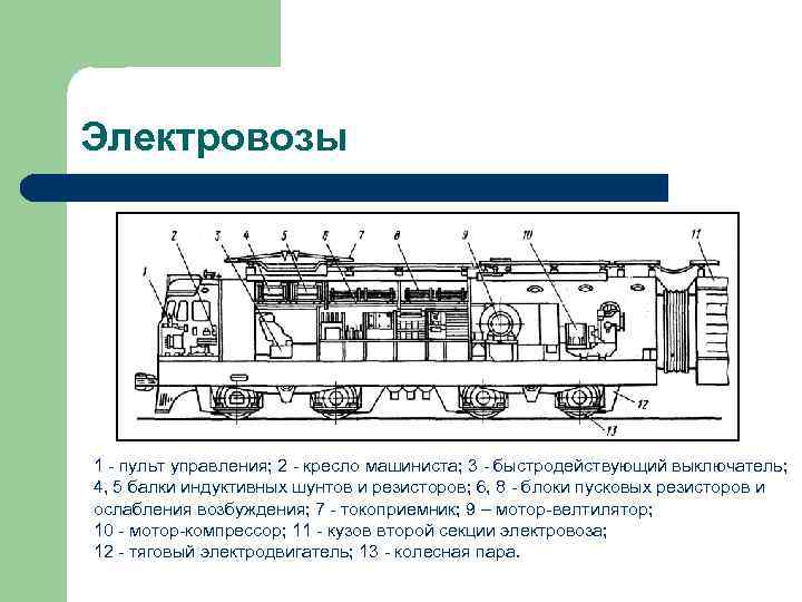 Схема ремонта локомотива