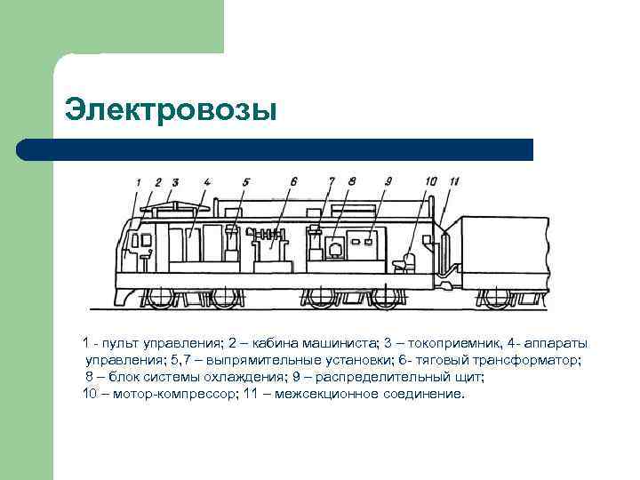 Электровозы 1 - пульт управления; 2 – кабина машиниста; 3 – токоприемник, 4 -