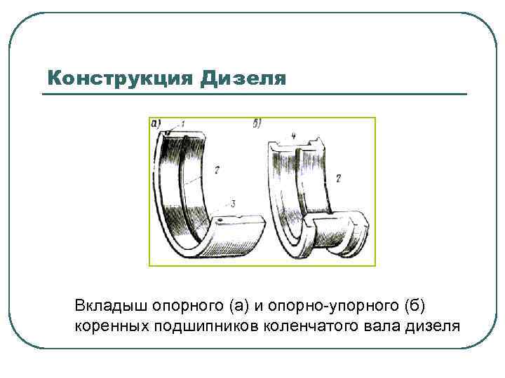Конструкция Дизеля Вкладыш опорного (а) и опорно-упорного (б) коренных подшипников коленчатого вала дизеля 
