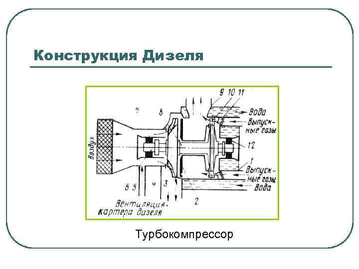 Конструкция Дизеля Турбокомпрессор 