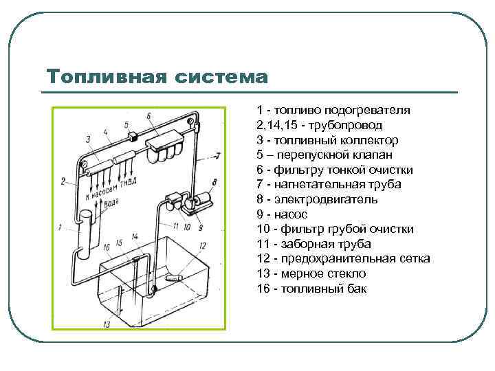 Топливная система 1 - топливо подогревателя 2, 14, 15 - трубопровод 3 - топливный