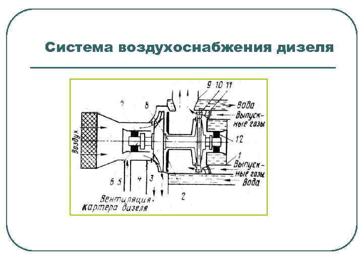 Система воздухоснабжения дизеля 