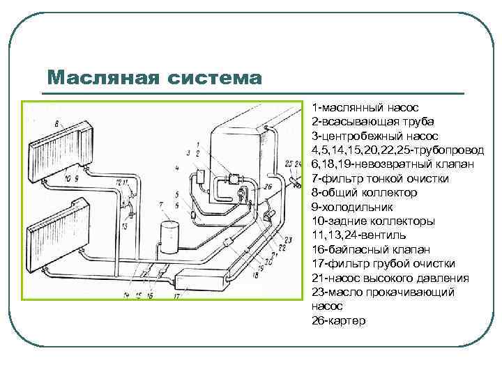 Масляная система 1 -маслянный насос 2 -всасывающая труба 3 -центробежный насос 4, 5, 14,