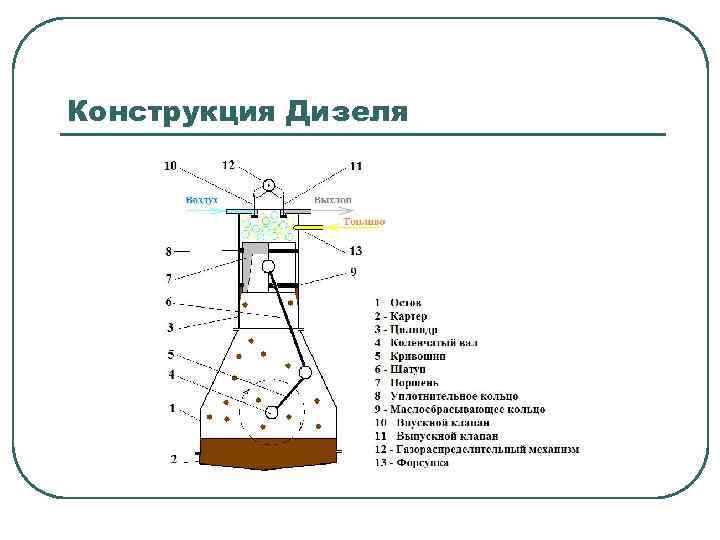 Конструкция Дизеля 