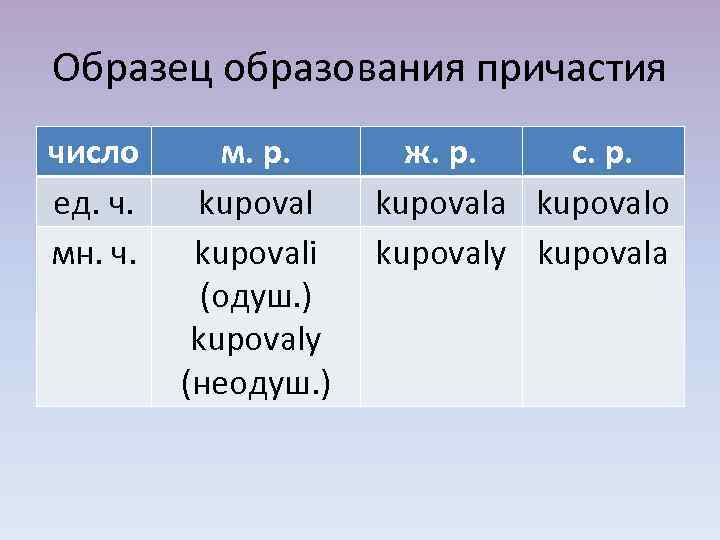 Число причастий. Число причастий как определить. Число и род причастий. Причастия изменяются по лицам и числам. Как узнать число причастия.