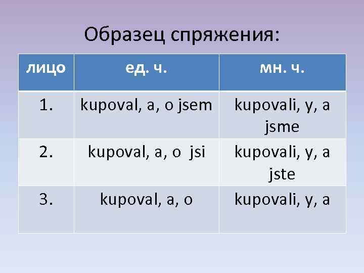 Образец спряжения: лицо ед. ч. мн. ч. 1. kupoval, a, o jsem 2. kupoval,