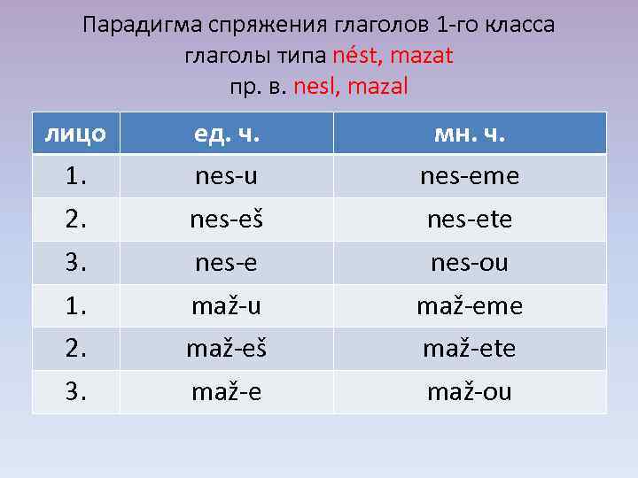 Основа настоящего времени