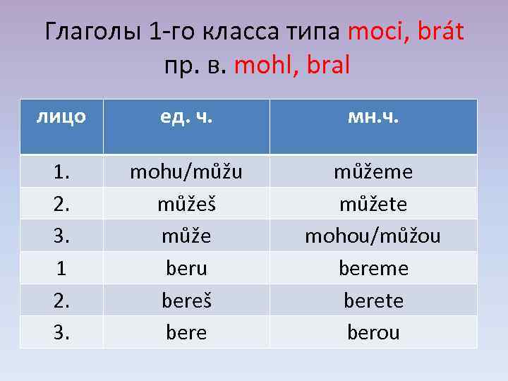 Глаголы 1 -го класса типа moci, brát пр. в. mohl, bral лицо ед. ч.