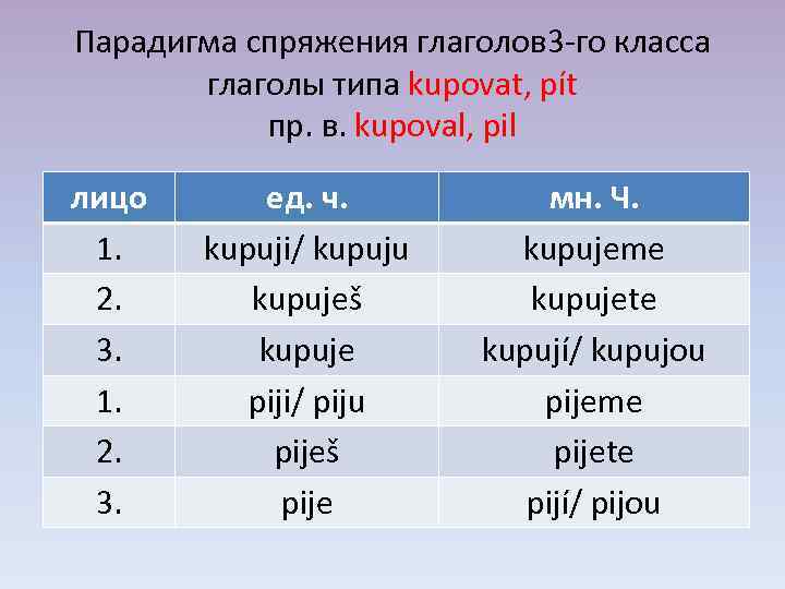 Спряжение глаголов 3 го лица