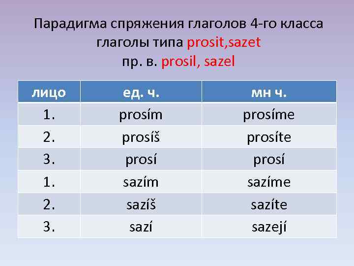 Глагольные классы. Продуктивные классы глаголов. Непродуктивный класс глаголов. Глаголы 4 продуктивного класса. Классы глаголов в русском языке таблица.