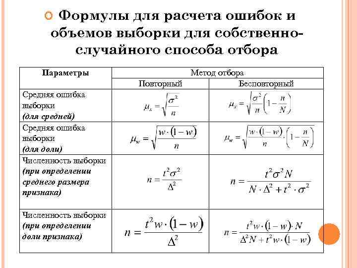 Расчет выборки