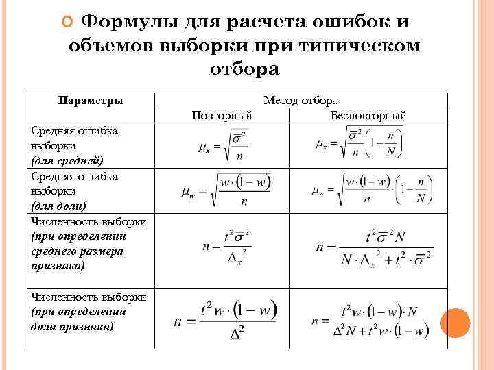 Схемы отбора в статистике