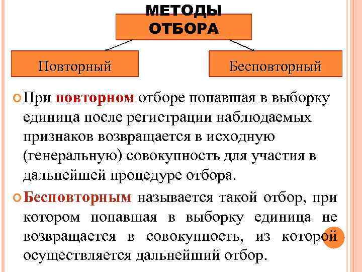 МЕТОДЫ ОТБОРА Повторный При Бесповторный повторном отборе попавшая в выборку единица после регистрации наблюдаемых