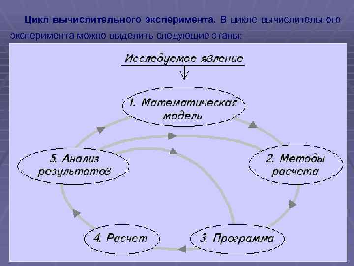 Промежуточной схемой эксперимента является