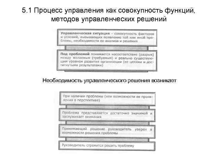 5. 1 Процесс управления как совокупность функций, методов управленческих решений Необходимость управленческого решения возникает