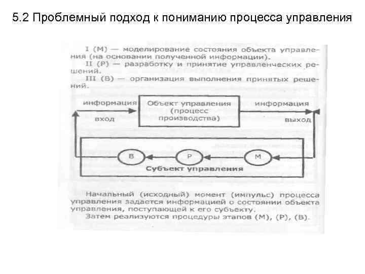 5. 2 Проблемный подход к пониманию процесса управления 