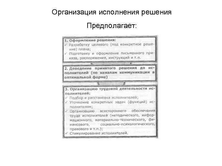 Организация исполнения решения Предполагает: 