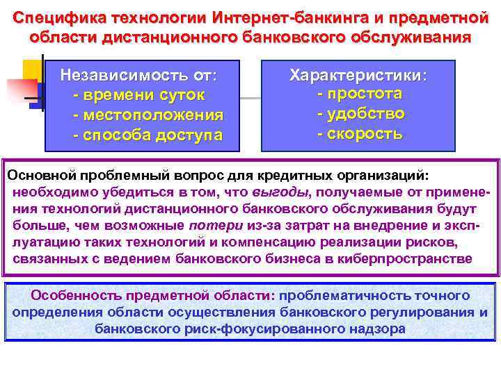 Специфика технологии Интернет-банкинга и предметной области дистанционного банковского обслуживания Независимость от: Характеристики: - времени