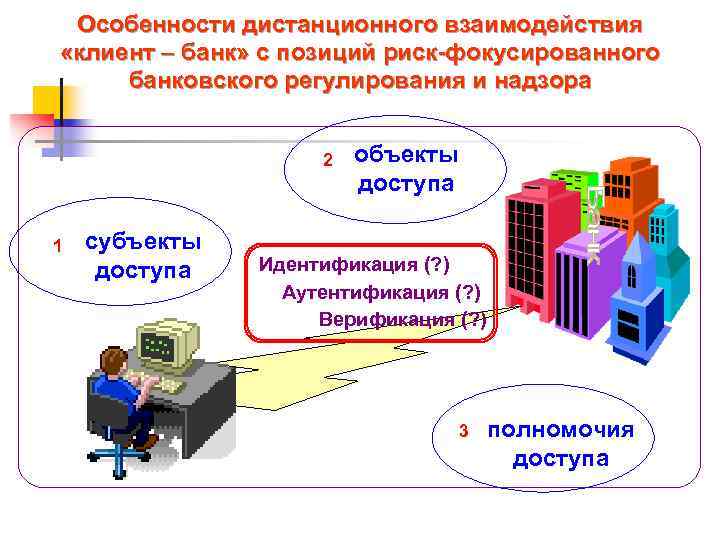  Особенности дистанционного взаимодействия «клиент – банк» с позиций риск-фокусированного банковского регулирования и надзора