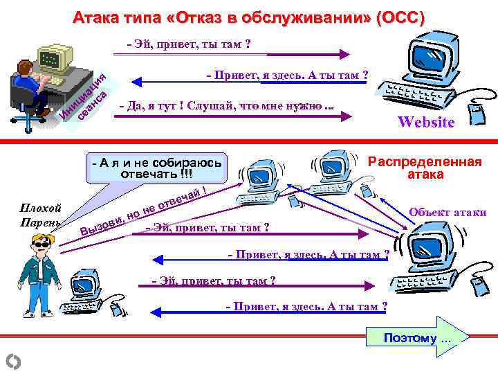  Атака типа «Отказ в обслуживании» (ОСС) - Эй, привет, ты там ? -