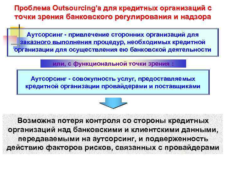  Проблема Outsourcing’а для кредитных организаций с точки зрения банковского регулирования и надзора Аутсорсинг