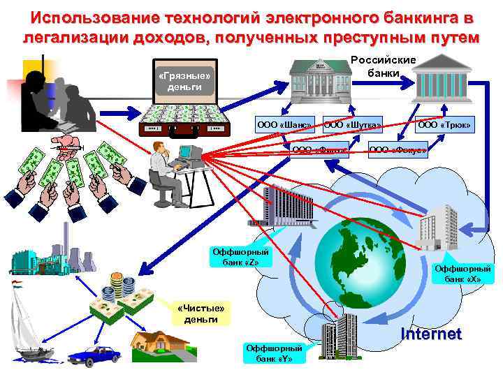 Криминальные схемы заработка