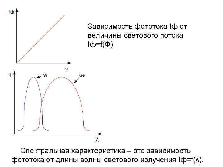 Зависимость фототока. Зависимость фототока от светового потока. График зависимости фототока от светового потока. Зависимость фототока насыщения от светового потока. График зависимости величины фототока от светового потока.
