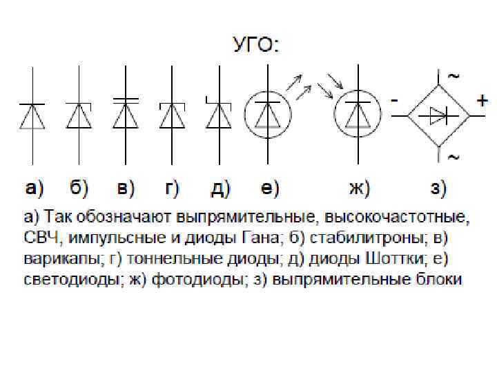 Полупроводниковые диоды схема