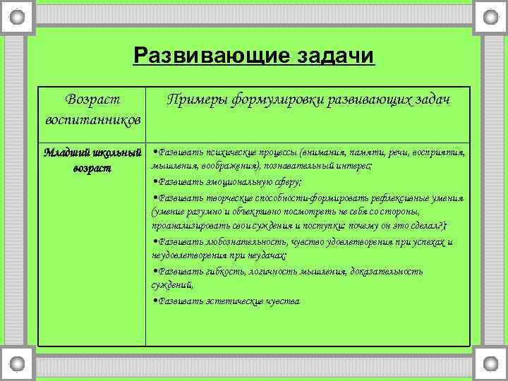 Развивающие задачи Возраст воспитанников Примеры формулировки развивающих задач Младший школьный • Развивать психические процессы