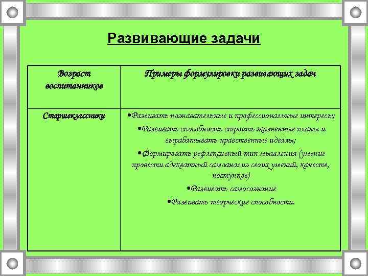 Развивающие задачи Возраст воспитанников Примеры формулировки развивающих задач Старшеклассники • Развивать познавательные и профессиональные