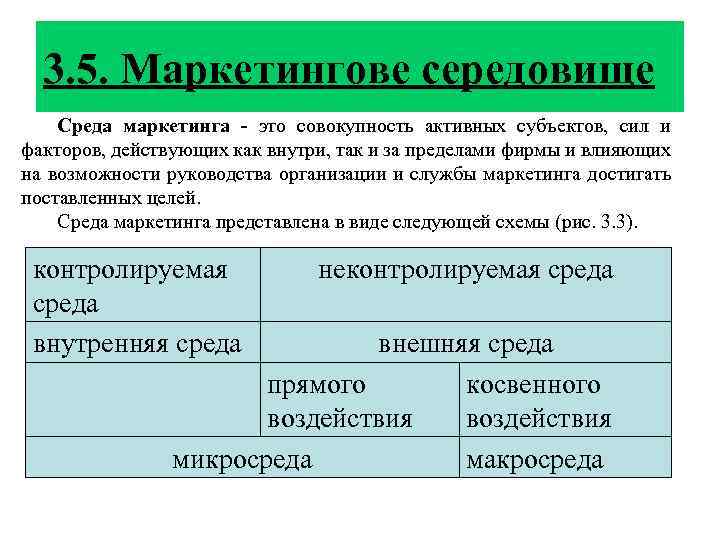 3. 5. Маркетингове середовище Среда маркетинга - это совокупность активных субъектов, сил и факторов,
