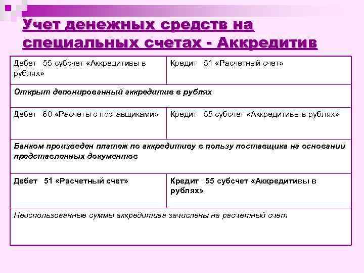 Учет денежных средств на специальных счетах - Аккредитив Дебет 55 субсчет «Аккредитивы в рублях»
