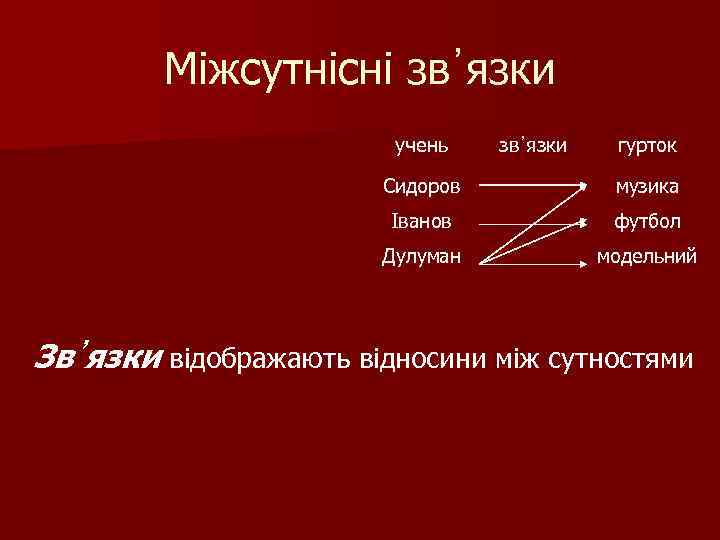 Міжсутнісні зв᾿язки учень зв᾿язки гурток Сидоров музика Іванов футбол Дулуман модельний Зв᾿язки відображають відносини