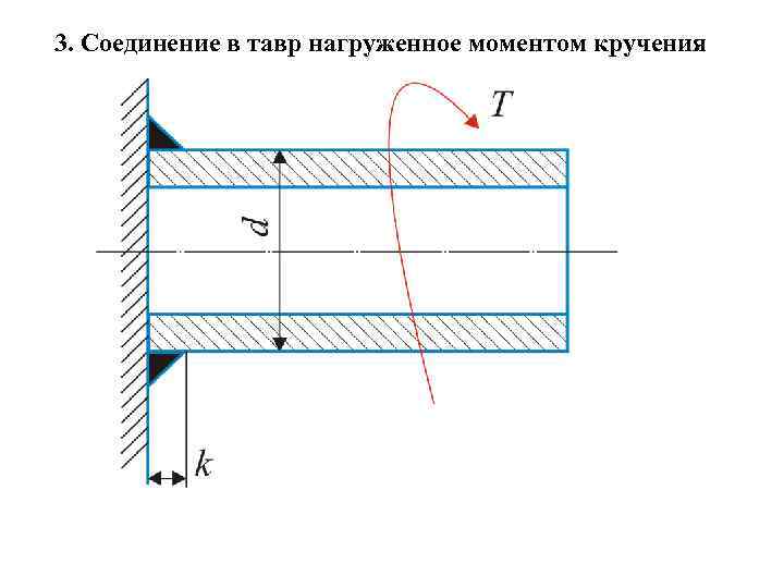 Превышено время ожидания соединение потока комманд не получается соединиться winscp