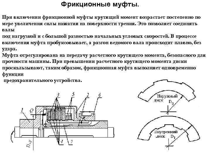 На рисунках изображены компенсирующие муфты а торовая б цепная в зубчатая г кулачково дисковая