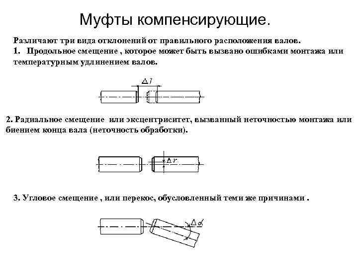 В зависимости от принципа формирования изображений различают 3 вида компьютерной графики