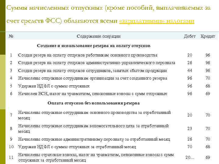 Учетная политика по страховым взносам образец