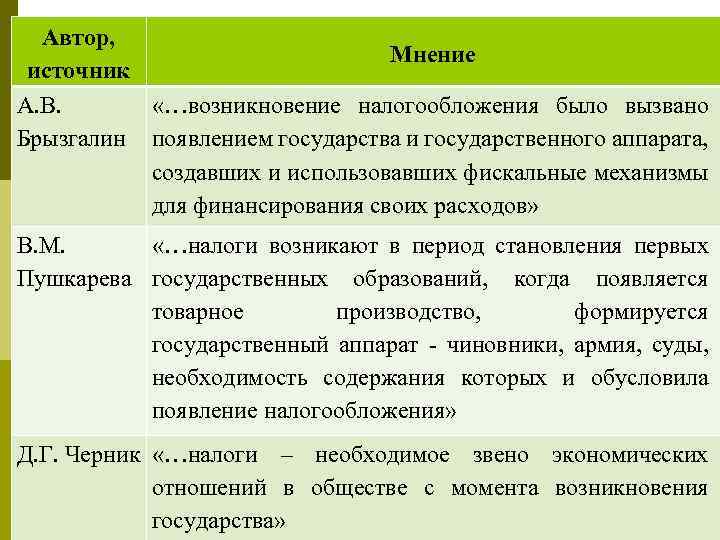 Автор, Мнение источник А. В. «…возникновение налогообложения было вызвано Брызгалин появлением государства и государственного