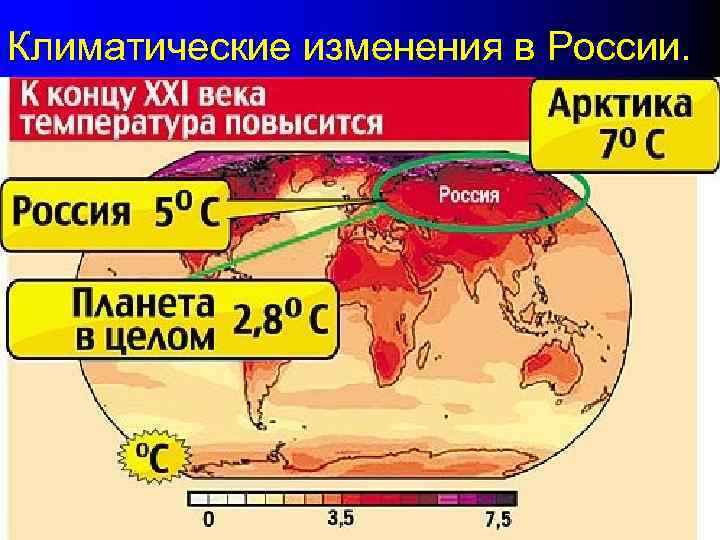 Климатические изменения в России. 