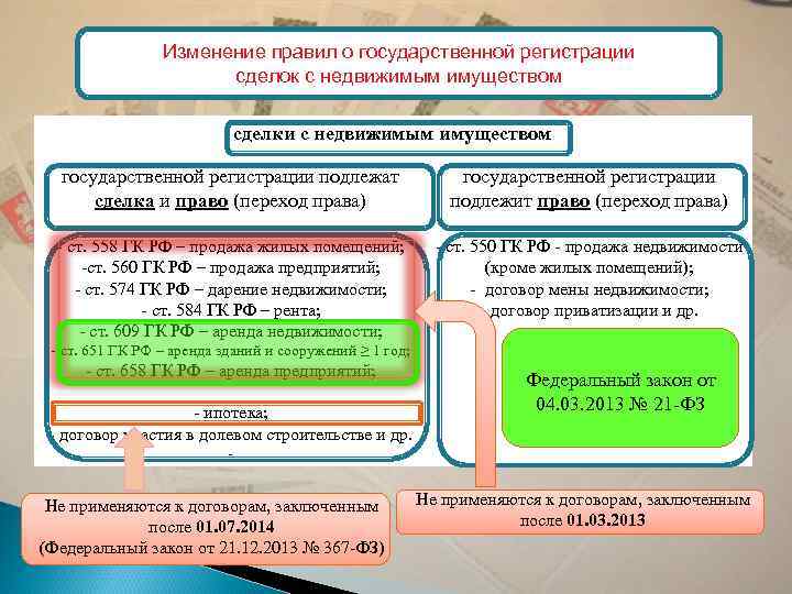 Договоры аренды подлежащие регистрации