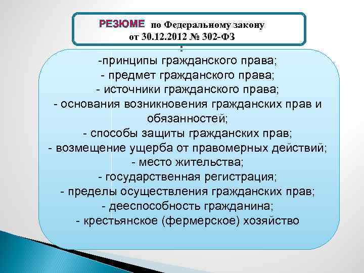РЕЗЮМЕ по Федеральному закону от 30. 12. 2012 № 302 -ФЗ : -принципы гражданского