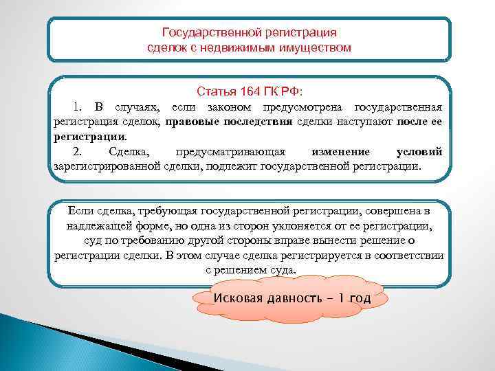 Недвижимое имущество статьи. Государственная регистрация сделок. Гос регистрация сделок. Для каких сделок государственная регистрация. Государственная регистрация сделок пример.